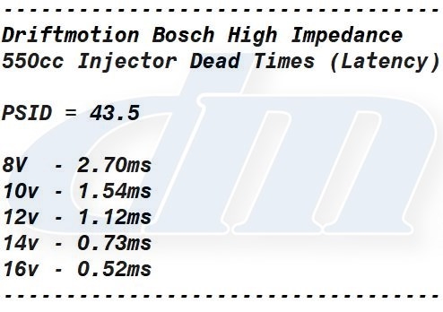 550cc Bosch High Impedance With Clips